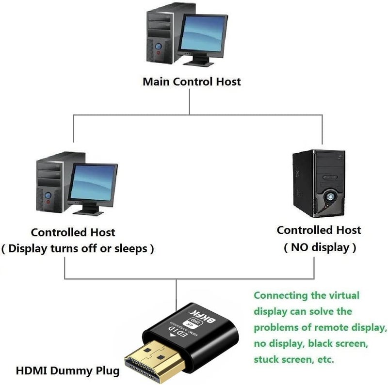 BKFK موصل HDMI وهمي 4K HDR، محاكي شاشة افتراضية EDID، محول عرض بدون رأس، موصل HDMI وهمي، يدعم حتى 4K@60Hz، 1080@120Hz - Image 3